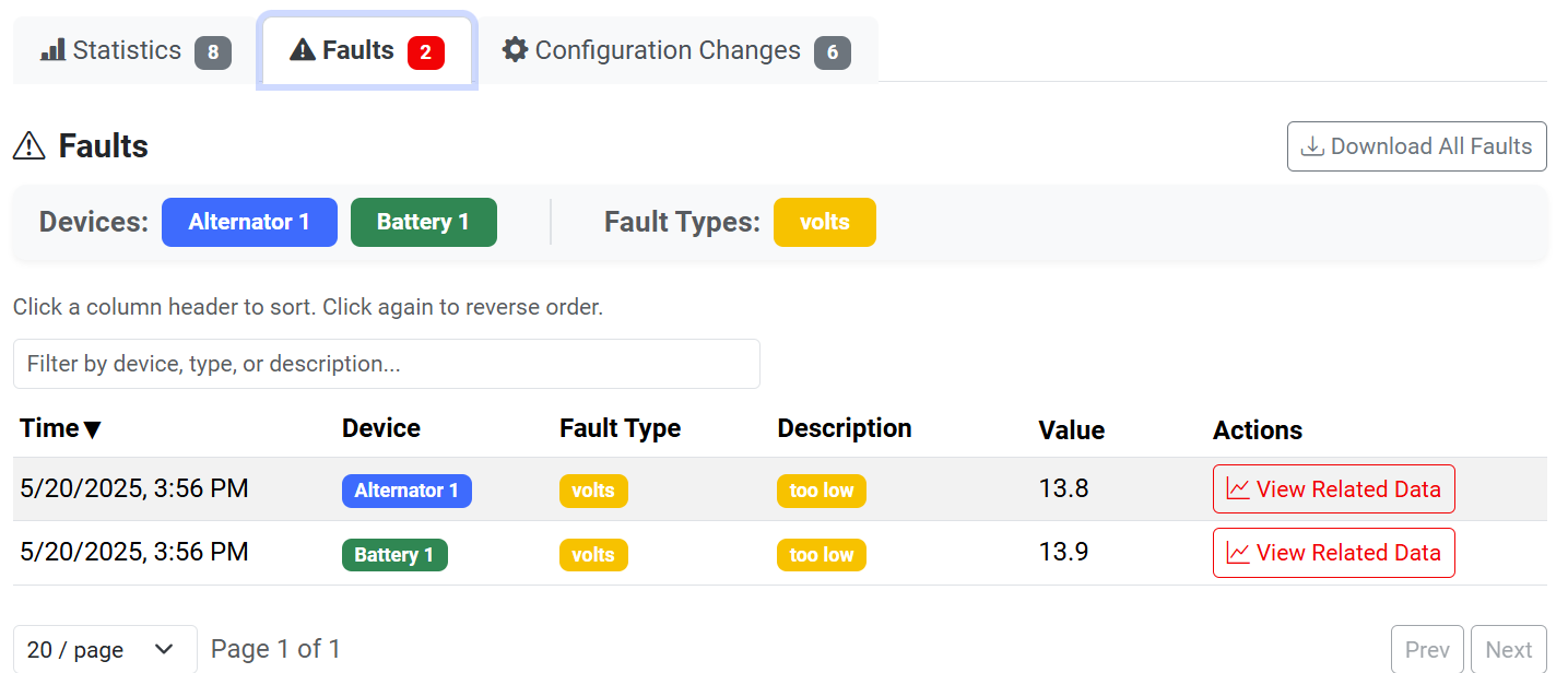 analysis_-_faults.png